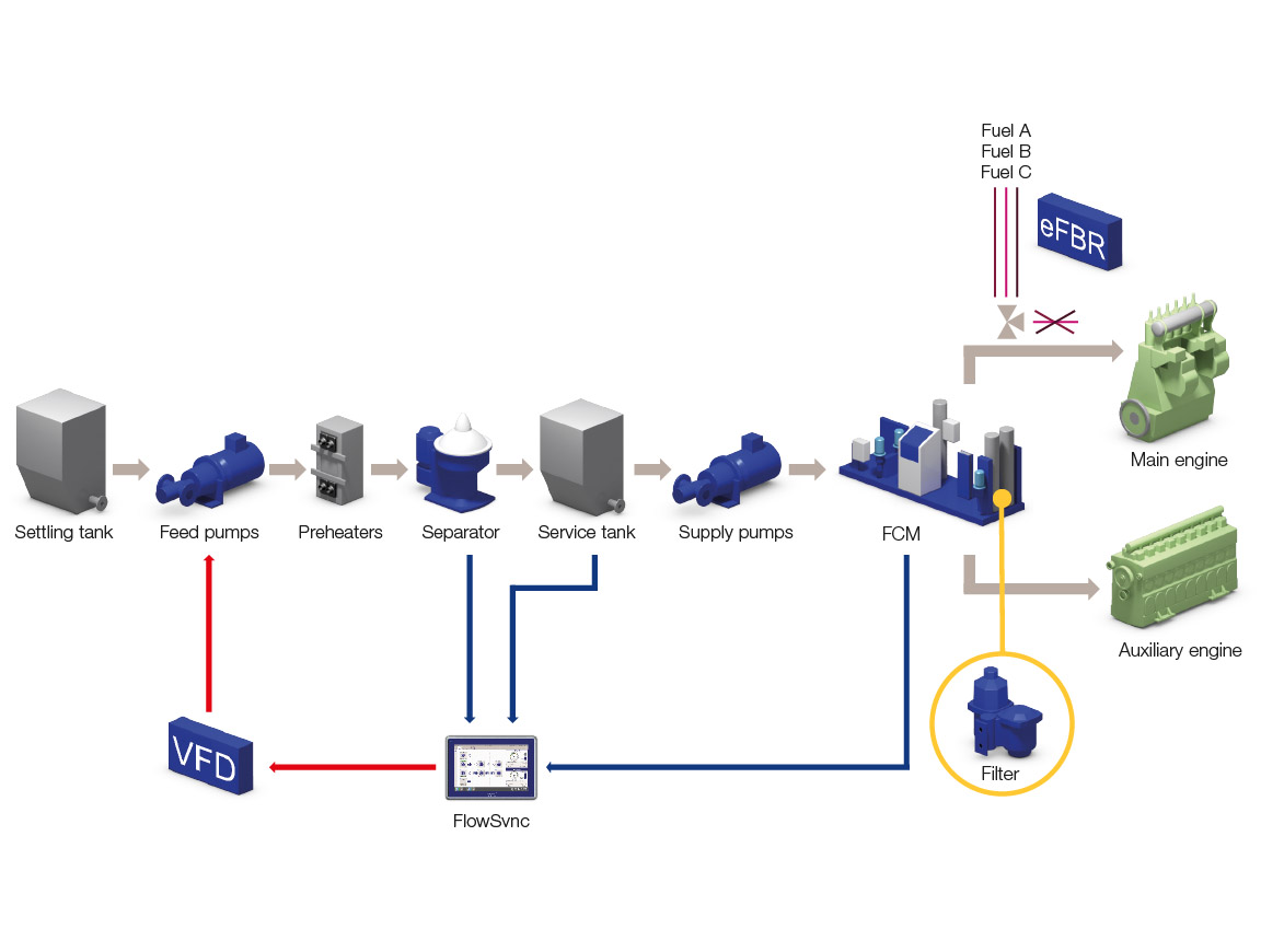 Alfa Laval