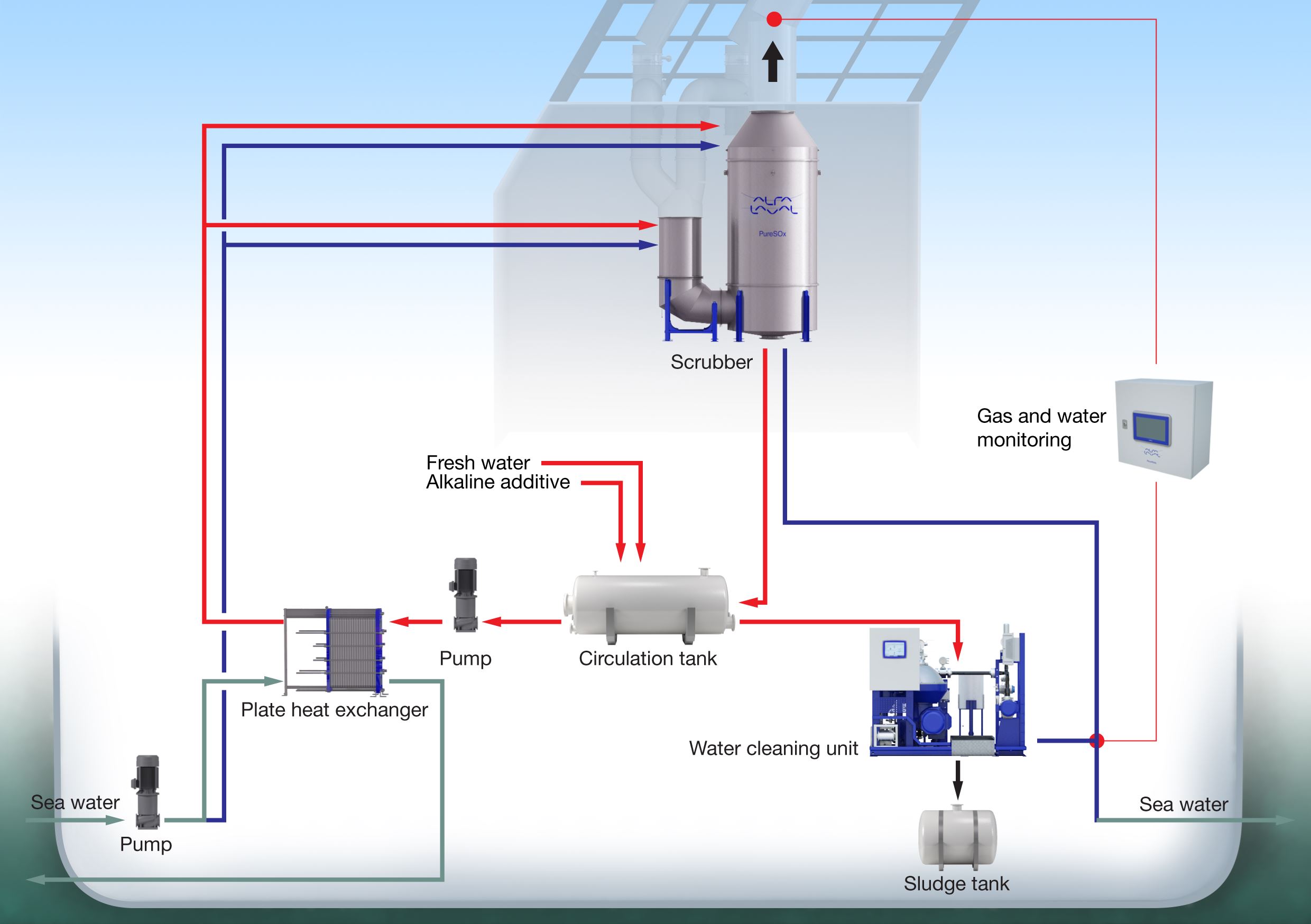 Alfa Laval