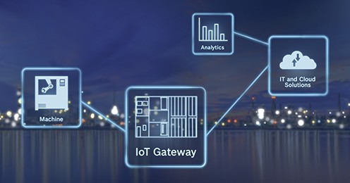 bosch rexroth connectivity