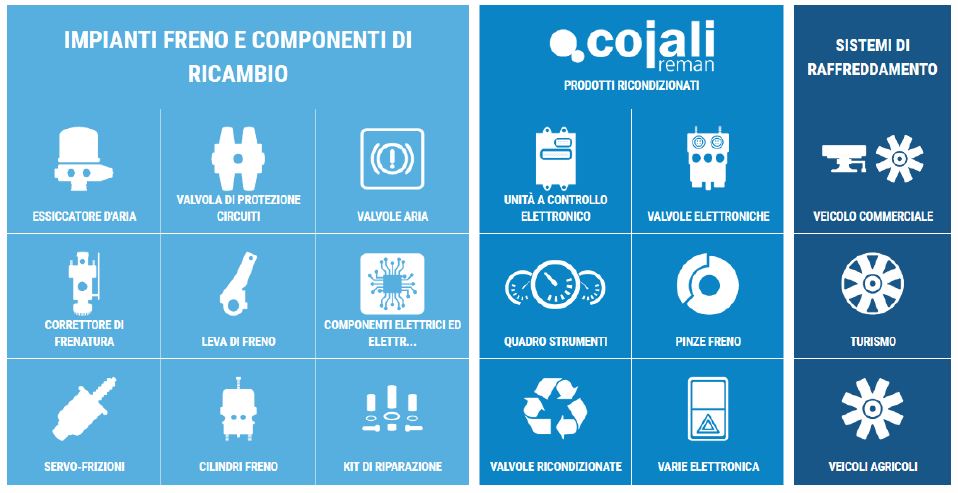 Cojali catalogue