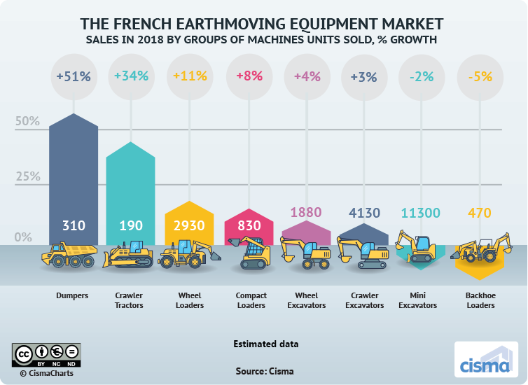 French earthmoving equipment market