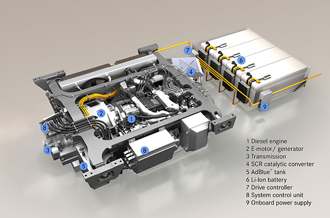 hybrid rail