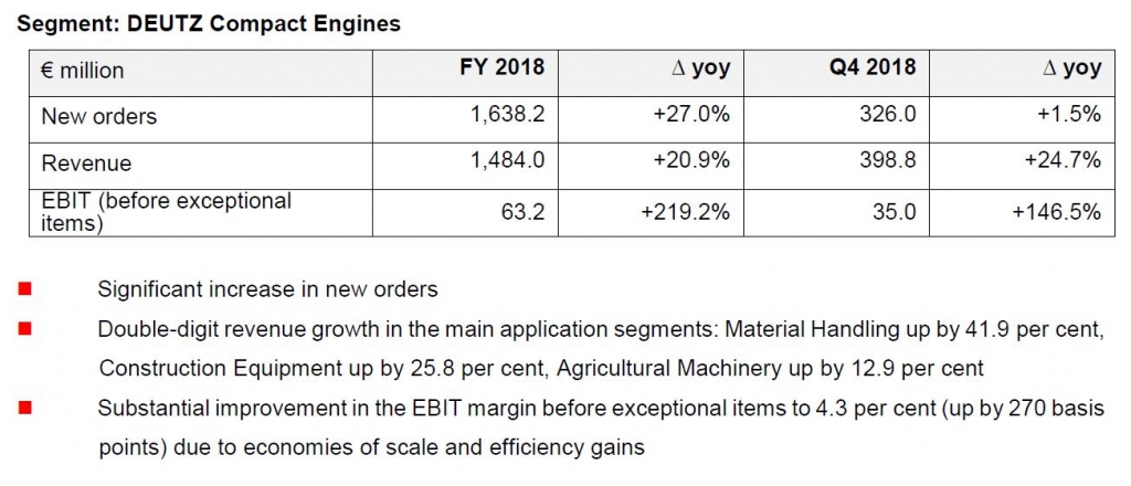 deutz growth 2018