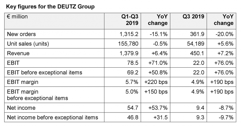 Deutz