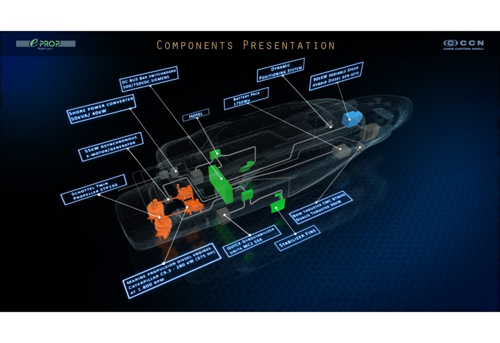 Siemens diesel-electric propulsion