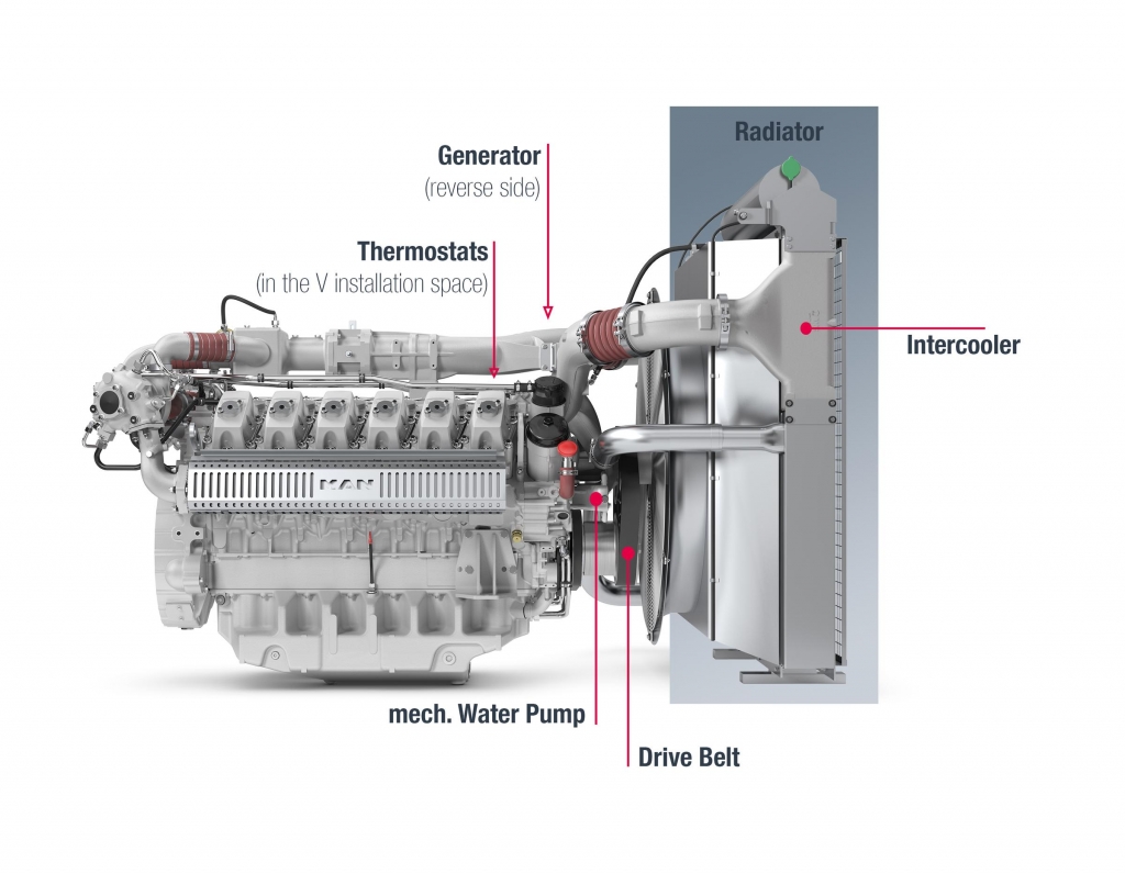 MAN Gas Genset Engine