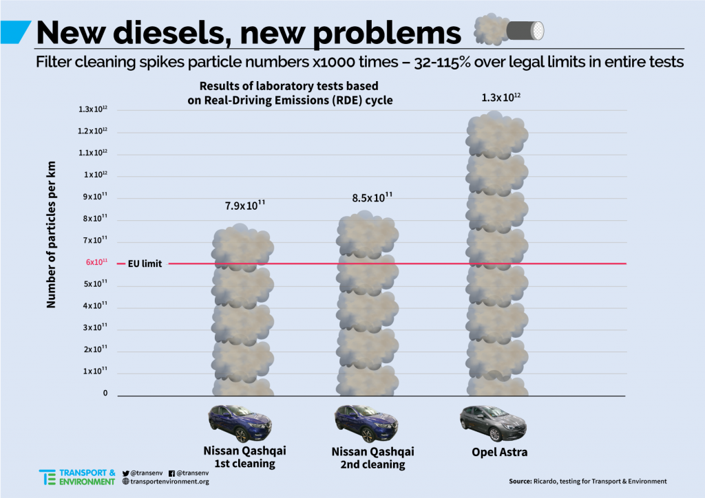 new Diesel engines