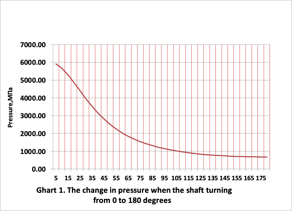 internal combustion engine