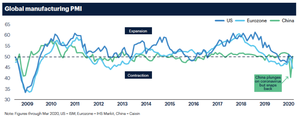 Global chemical sector