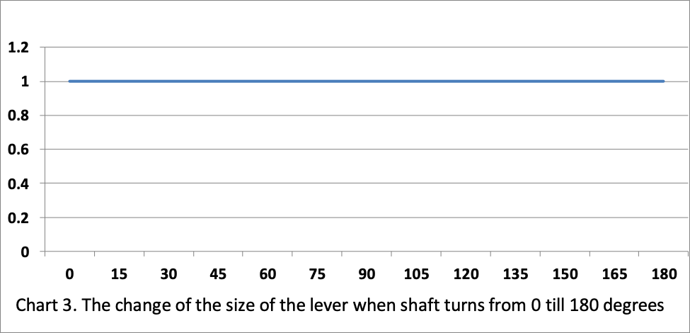 Improving the fuel efficiency