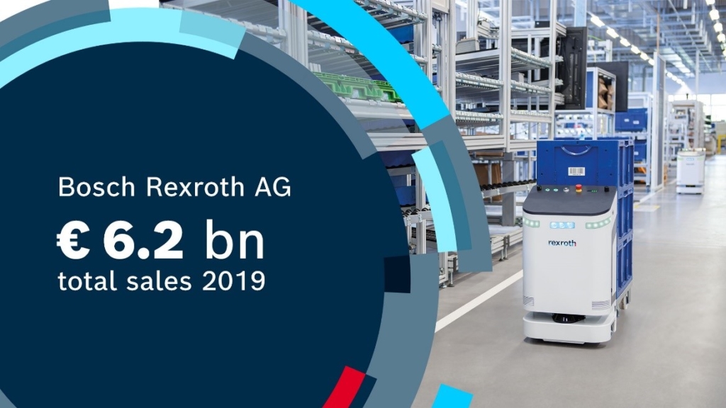 Bosch Rexroth revenue