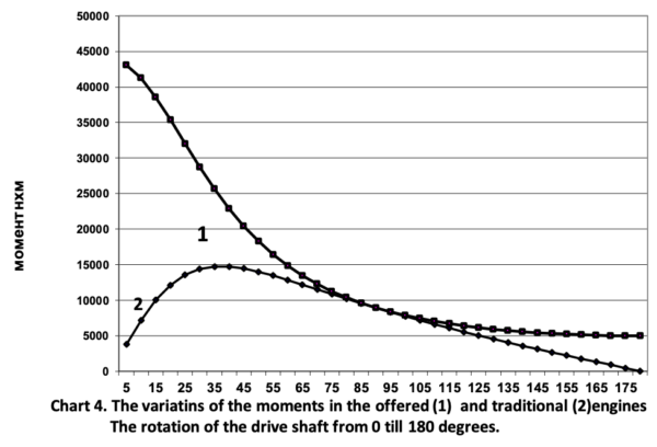 fuel efficiency