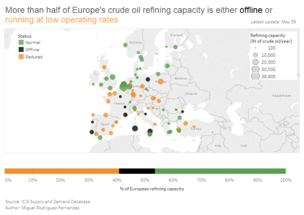 global petrochemicals in May