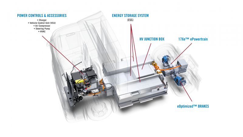 Meritor consortium