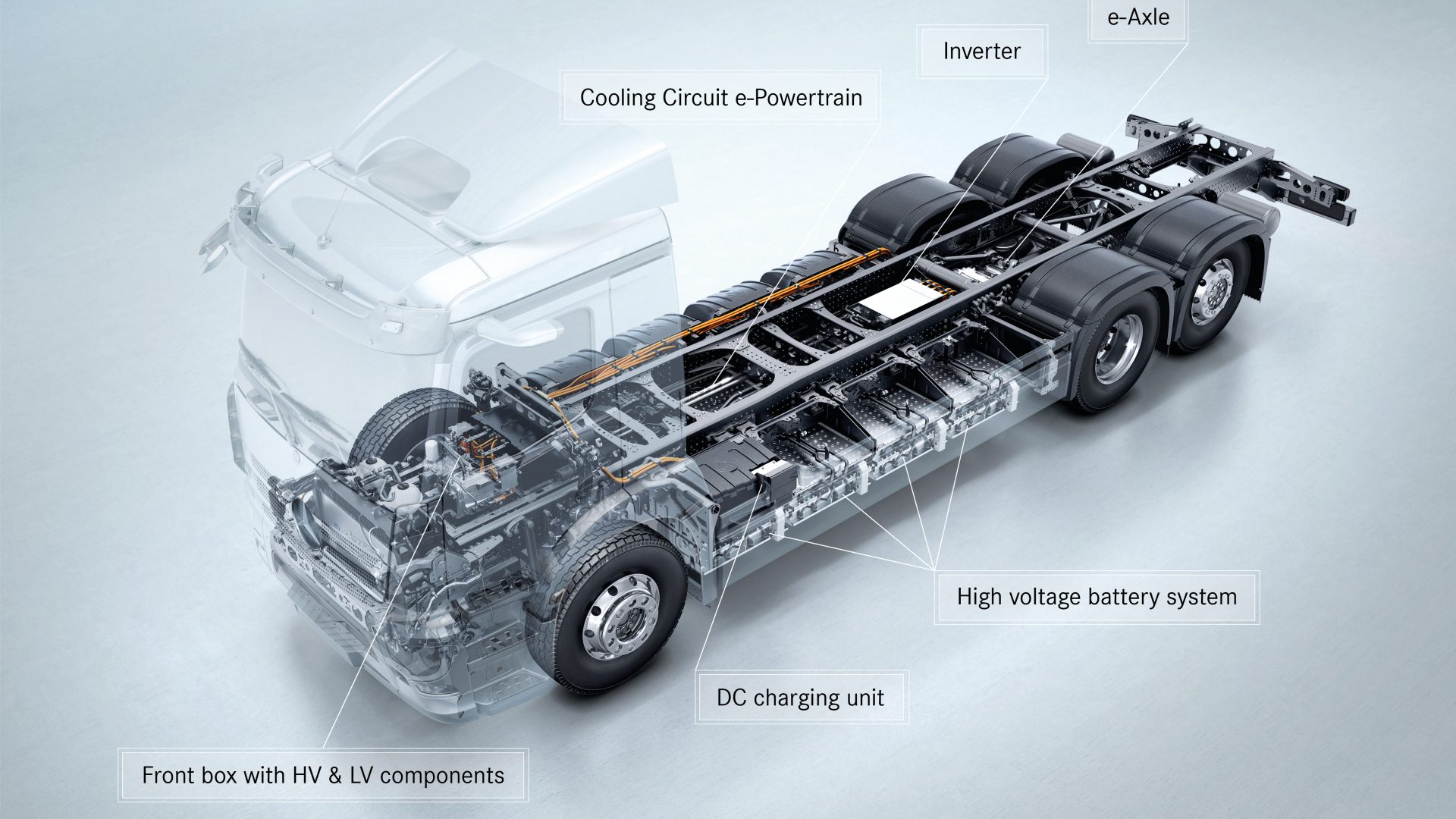 Mercedes eActros production