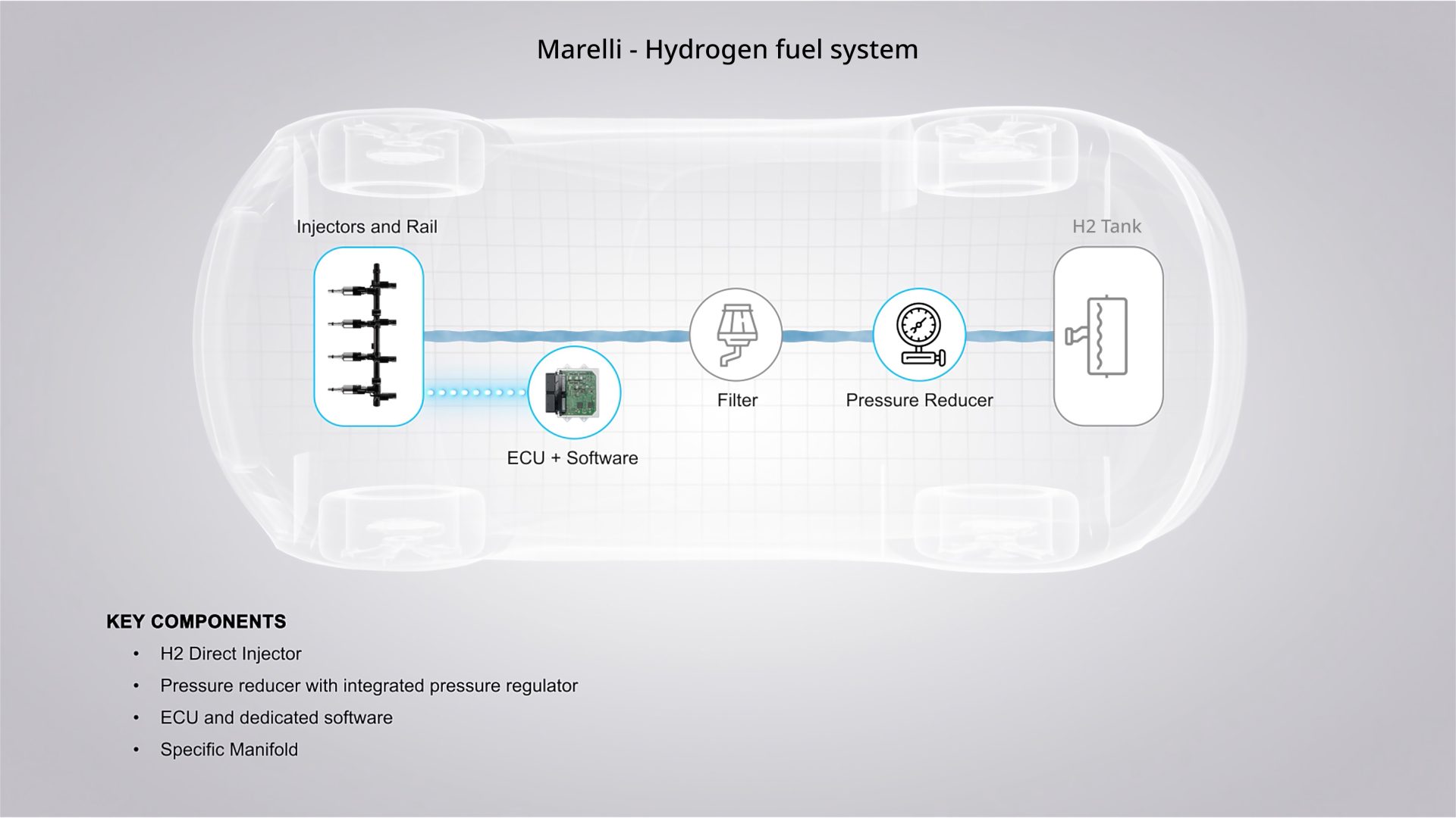 marelli hydrogen