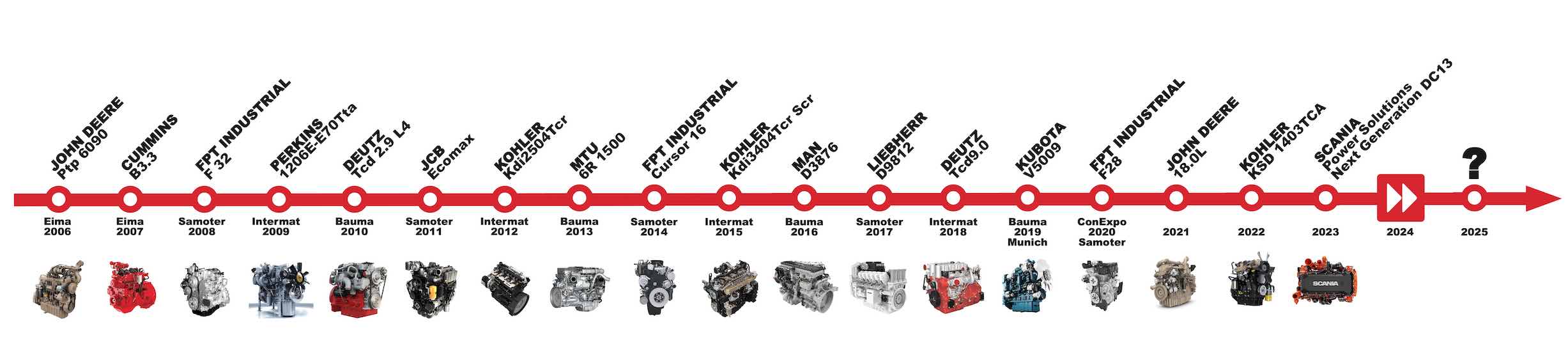 Diesel of the year 2025 will be awarded in November at EIMA
