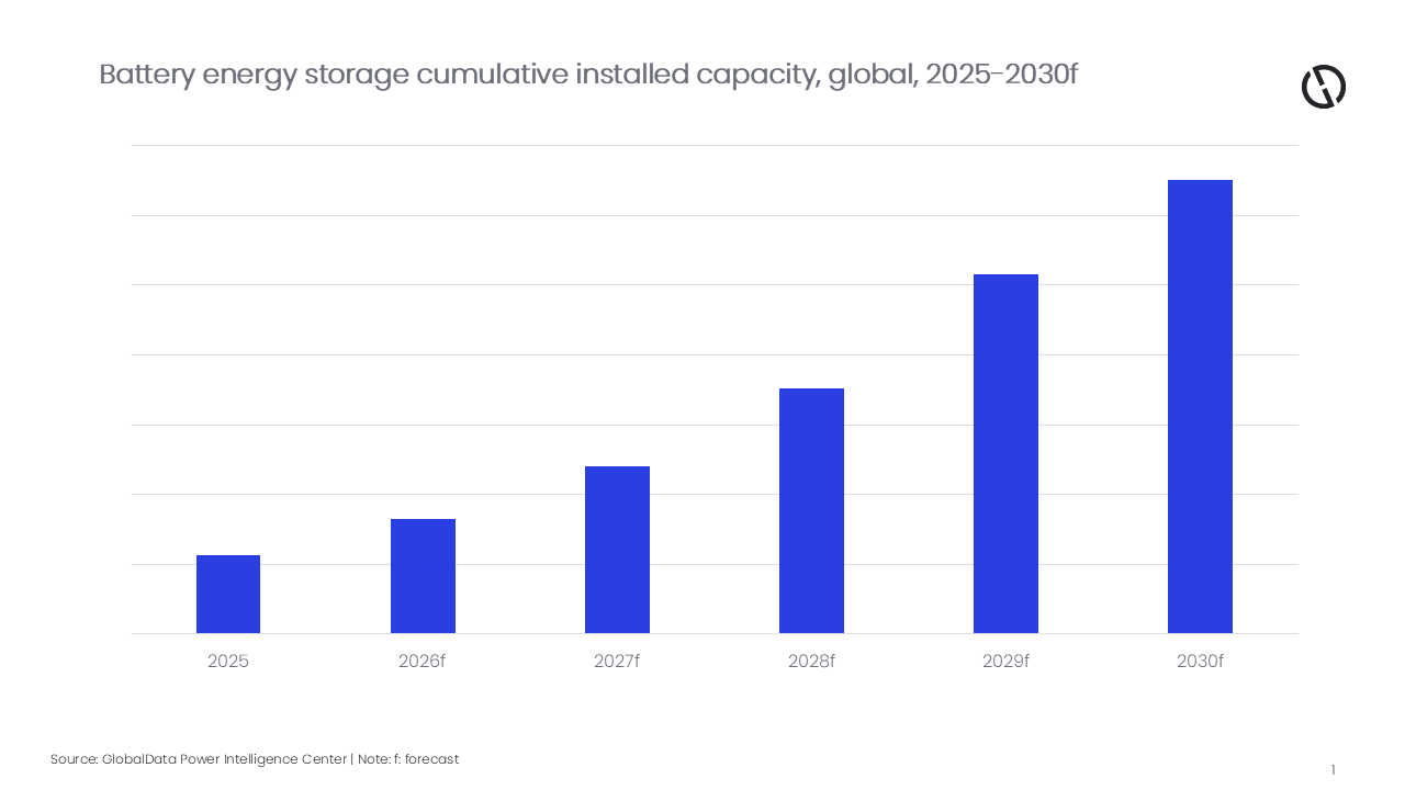 energy storage