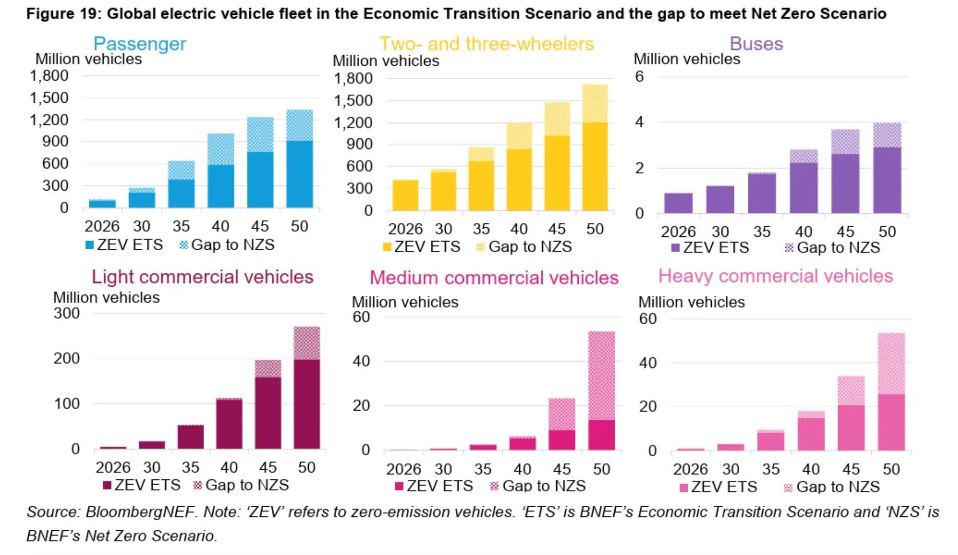 electric buses