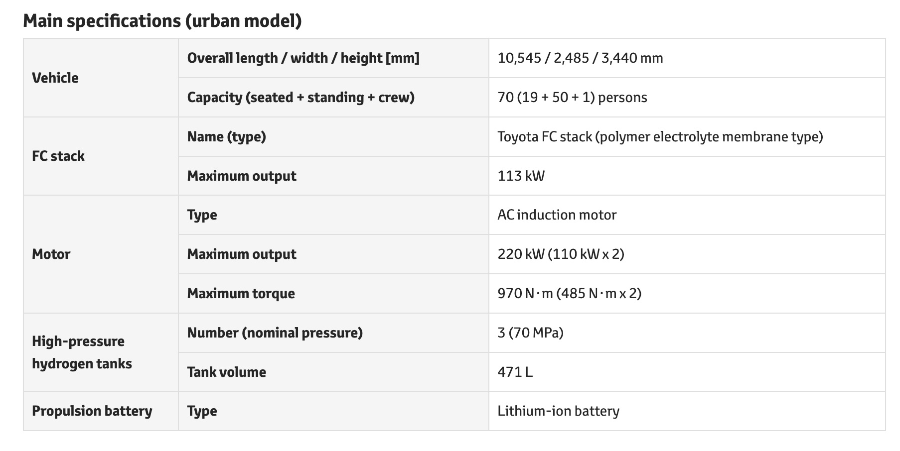 Bus Fuel Cell